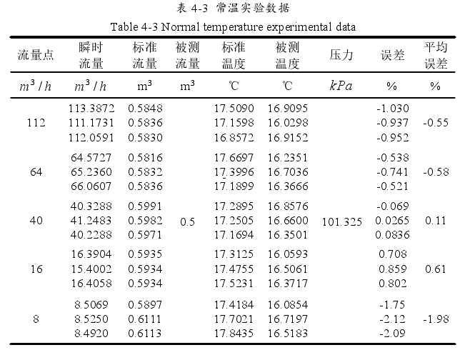 表 4-3 常温实验数据