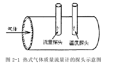 图 2-1 热式气体质量流量计的探头示意图 