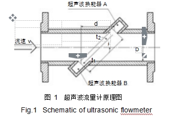 图 1	超声波流量计原理图