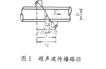图1超声波传播路径