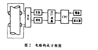 图2电路构成方框图