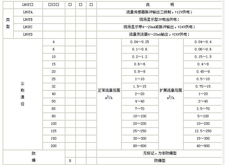 管段式超声波液体流量计|液体流量计分类厂家价