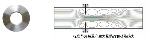 标准节流装置