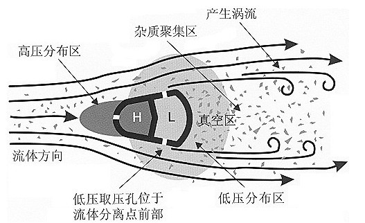 流量计算原理