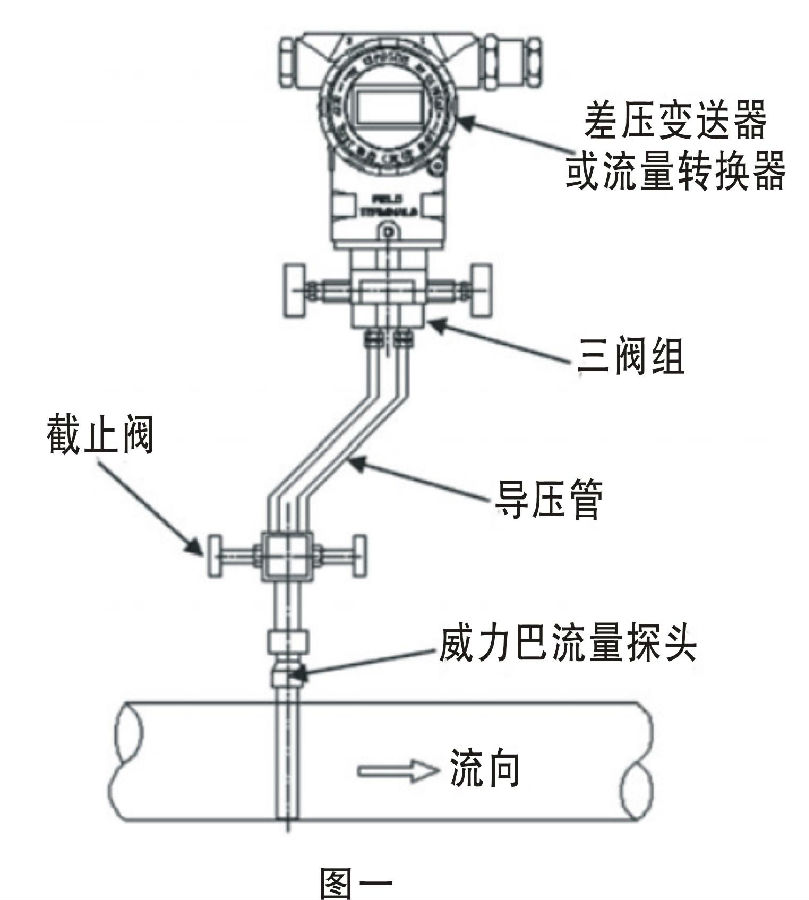 图一 工作原理