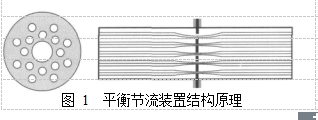 图 1  平衡节流装置结构原理