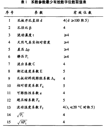 表1系数参数***少有效数字位数取值表