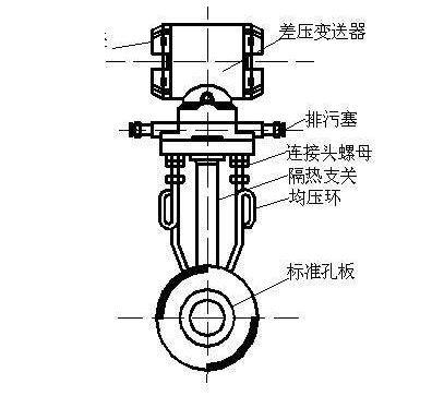 天然气管道标准孔板流量计计量误差的分析