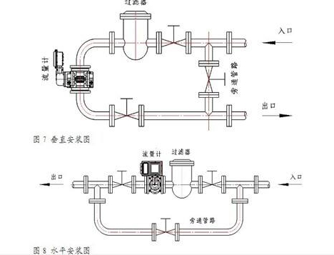 天然气管道标准孔板流量计计量误差的分析