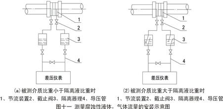 差压式孔板流量计误差控制|孔板流量计计算公式