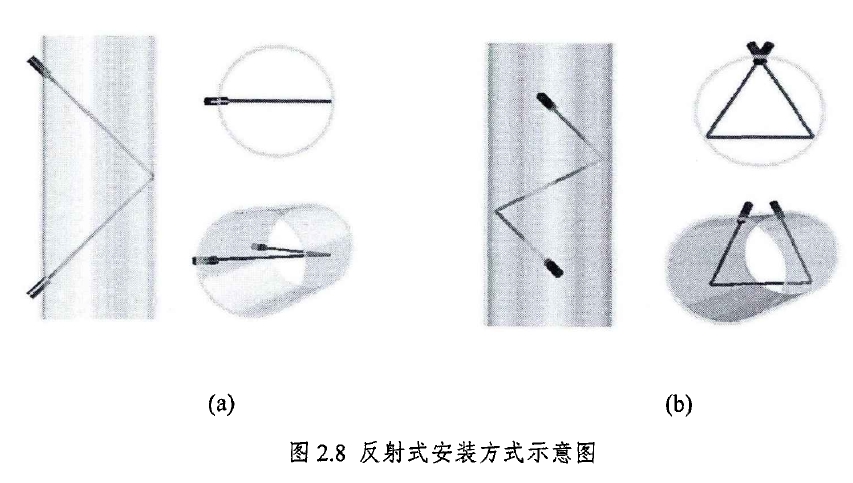 图2.8反射式安装方式示意图