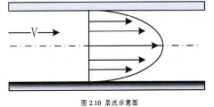 气体超声波流量计精度影响因素
