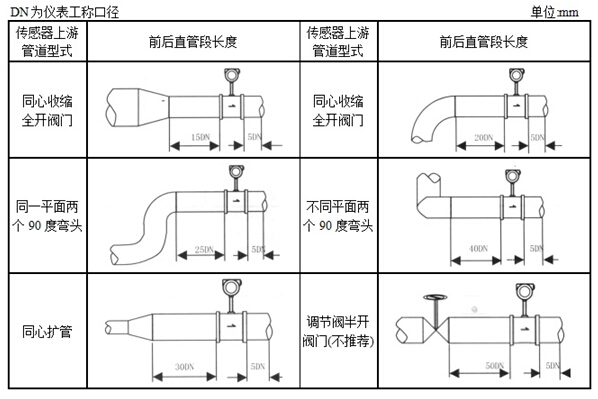 涡街流量计安装直管段长度示意图