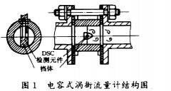 电容式涡街流量计厂家价格|特点与技术经