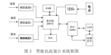 图3智能化流量计系统框图