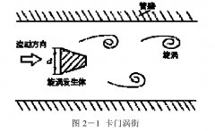 涡街流量计的工作原理|涡街的产生与涡街