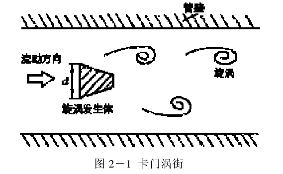 图 2－1  卡门涡街 
