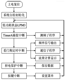 流量计信息网内容图片