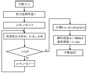 流量计信息网内容图片