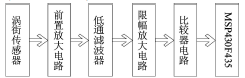 流量计信息网内容图片