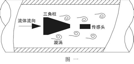 智能涡街流量计工作原理_涡街流量计规格型号