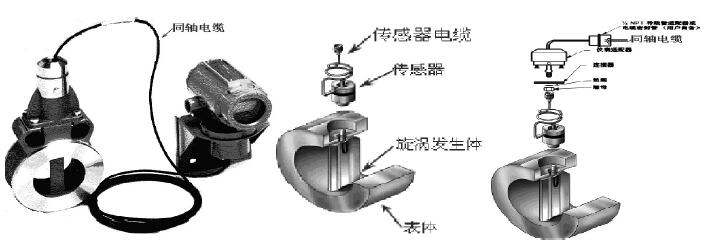 查传感器到电子部件的同轴电缆及传 感器