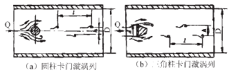 图1 卡门漩涡