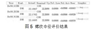 图5  螺纹中径评价结果