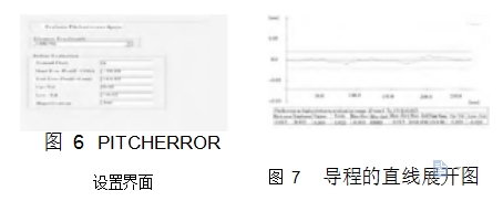 图 6	PITCHERROR 设置界面	图 7	导程的直线展开图