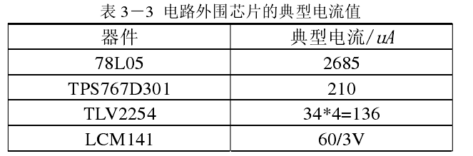 表 3－3  电路外围芯片的典型电流值