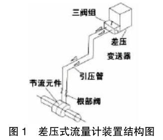 图1 差压式流量计装置结构图