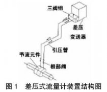 差压式流量计厂家安装方法,维护结构(标