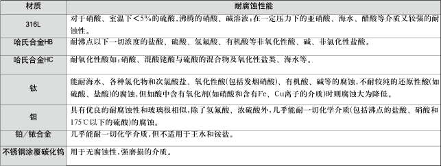 电极材质的选择