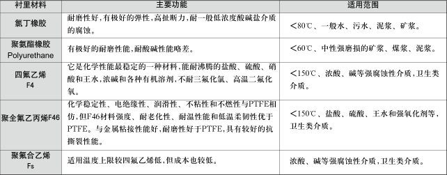 衬里的材质选择