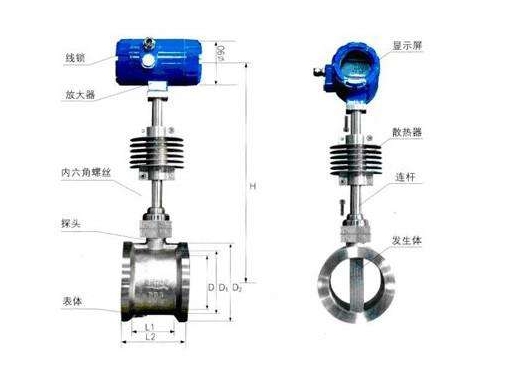 流量计厂家都有哪些|如何正确选择流量计厂家和型号