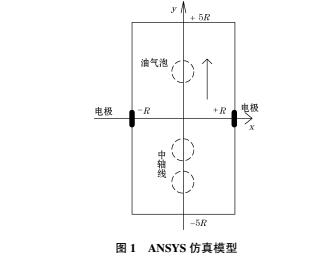 图1 ANSTS仿真模型