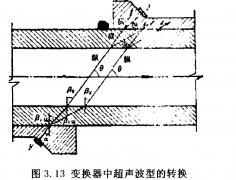 超声波流量计换能器的选择