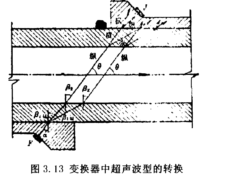 图变换器中超声波型的转换