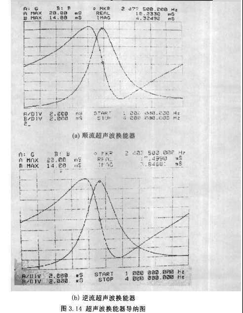 图超声波换能器导纳图