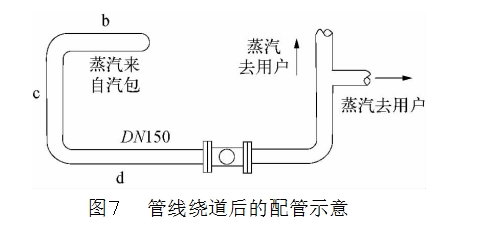 图７	管线绕道后的配管示意