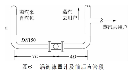 图６	涡街流量计及前后直管段