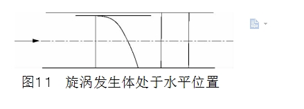 图１１	旋涡发生体处于水平位置