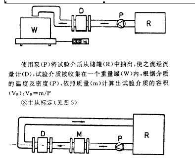 安装检测