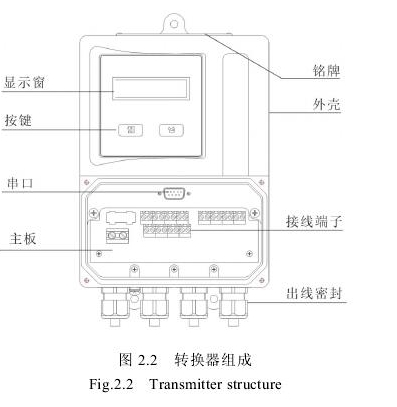 图2.2转换器组成