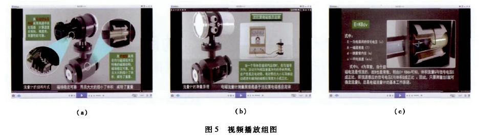 图5视频播放组图