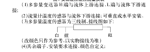 安装方法