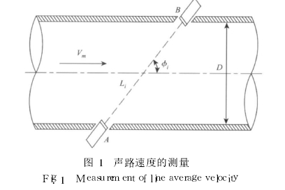 图 1　声路速度的测量