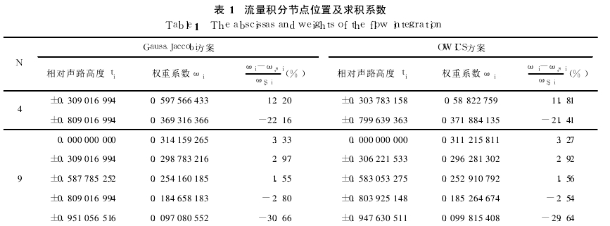 表 1　流量积分节点位置及求积系数