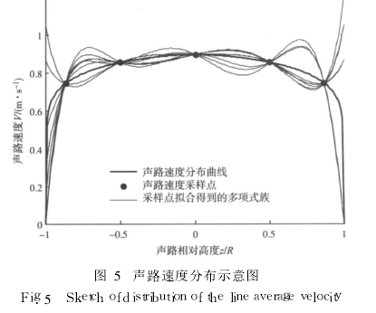 图 5　声路速度分布示意图