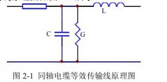什么是导波雷达液位计|导波雷达液位计工